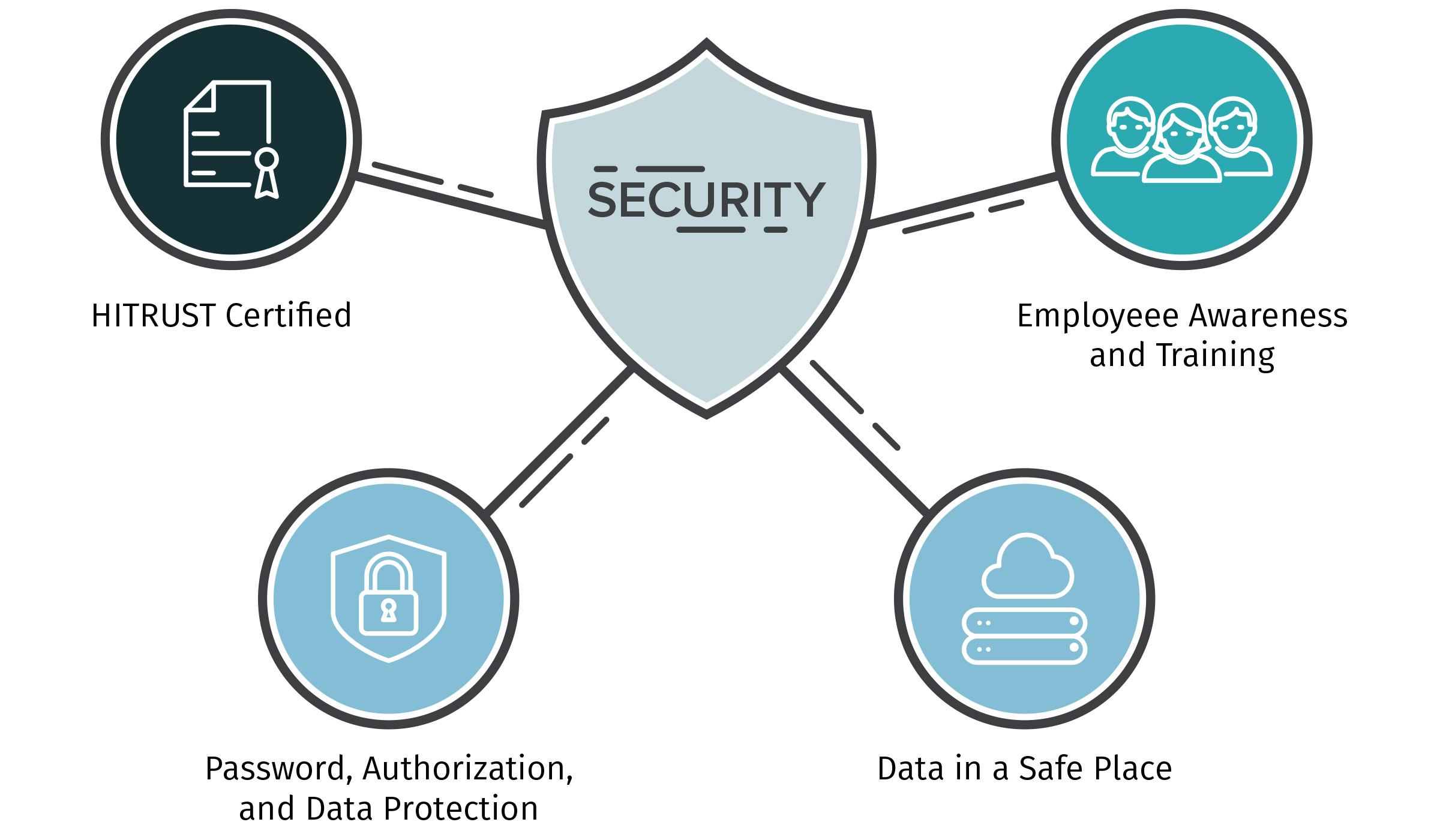 security graphic